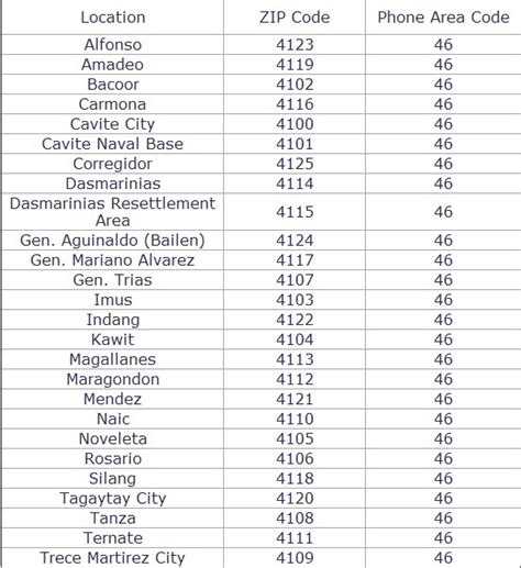 zip code cavite